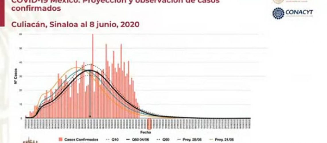 Culiacán-covid19-20-06-2020