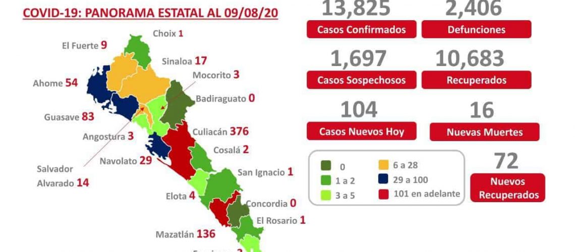 Sinaloa-covid19-09-08-2020