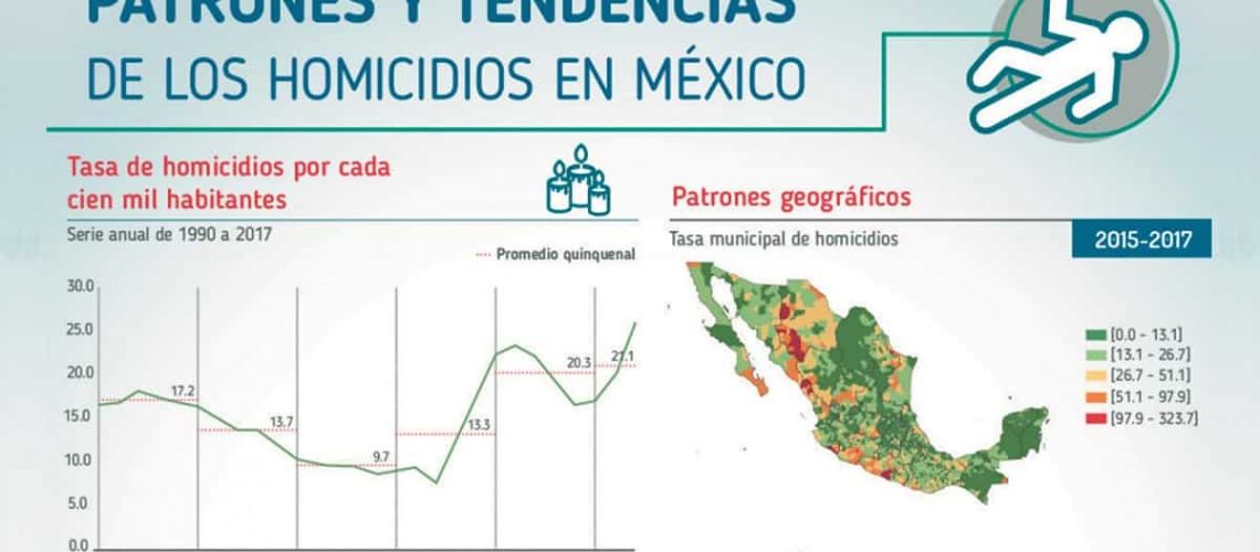 Choix Y Sinaloa En La Historia Nacional De La Muerte Ríodoce