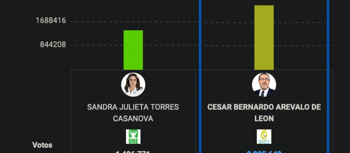 resultados-elecciones-guatemala